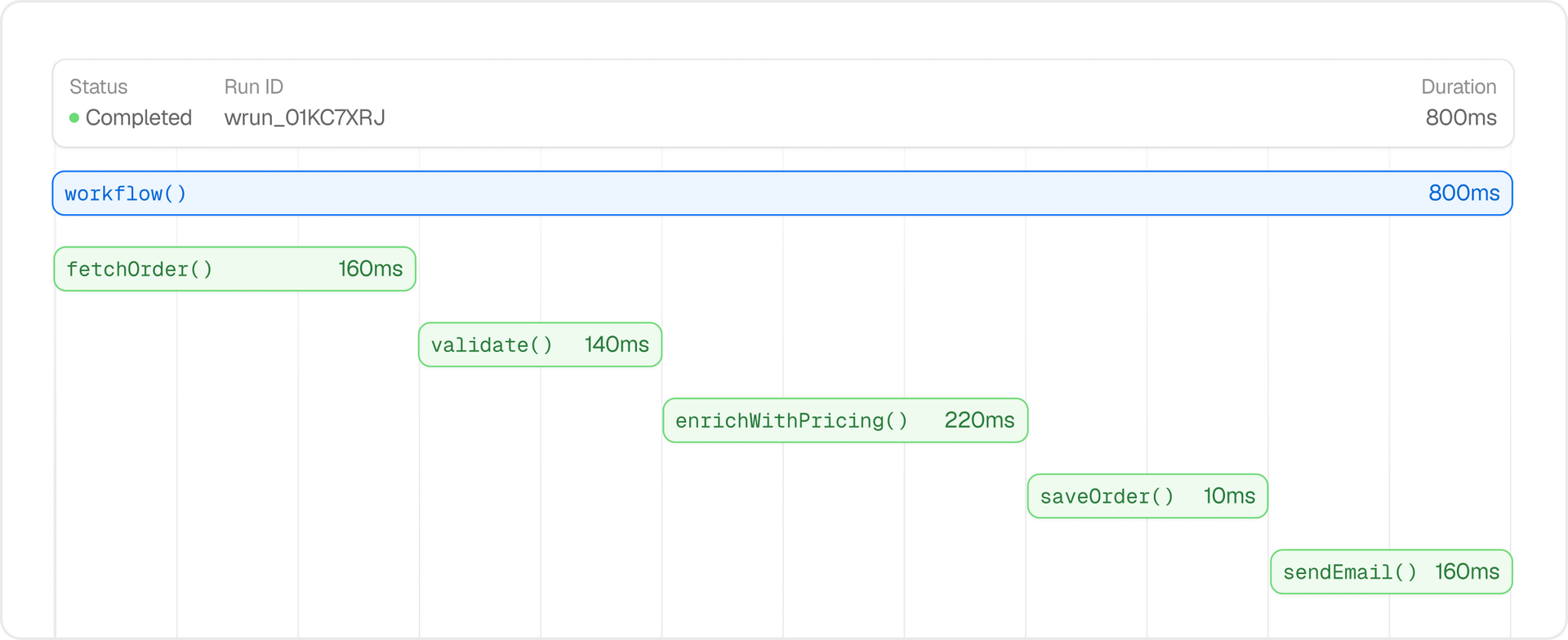 Vercel Workflows