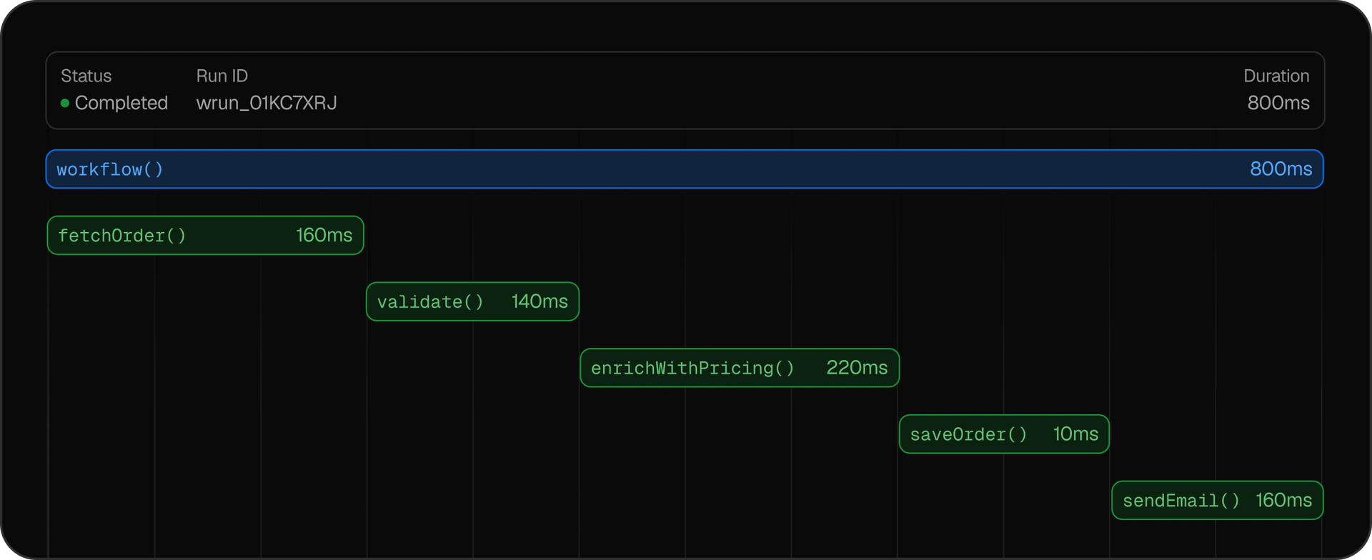 Vercel Workflows